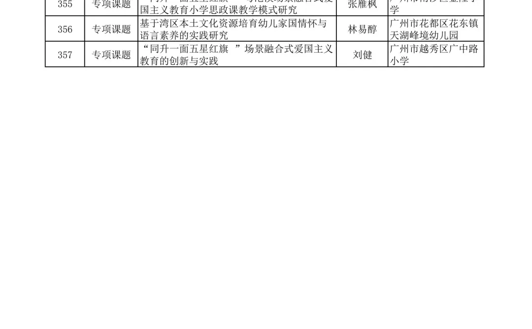 广州市不愧是教育前沿，课题名称太新颖了吧