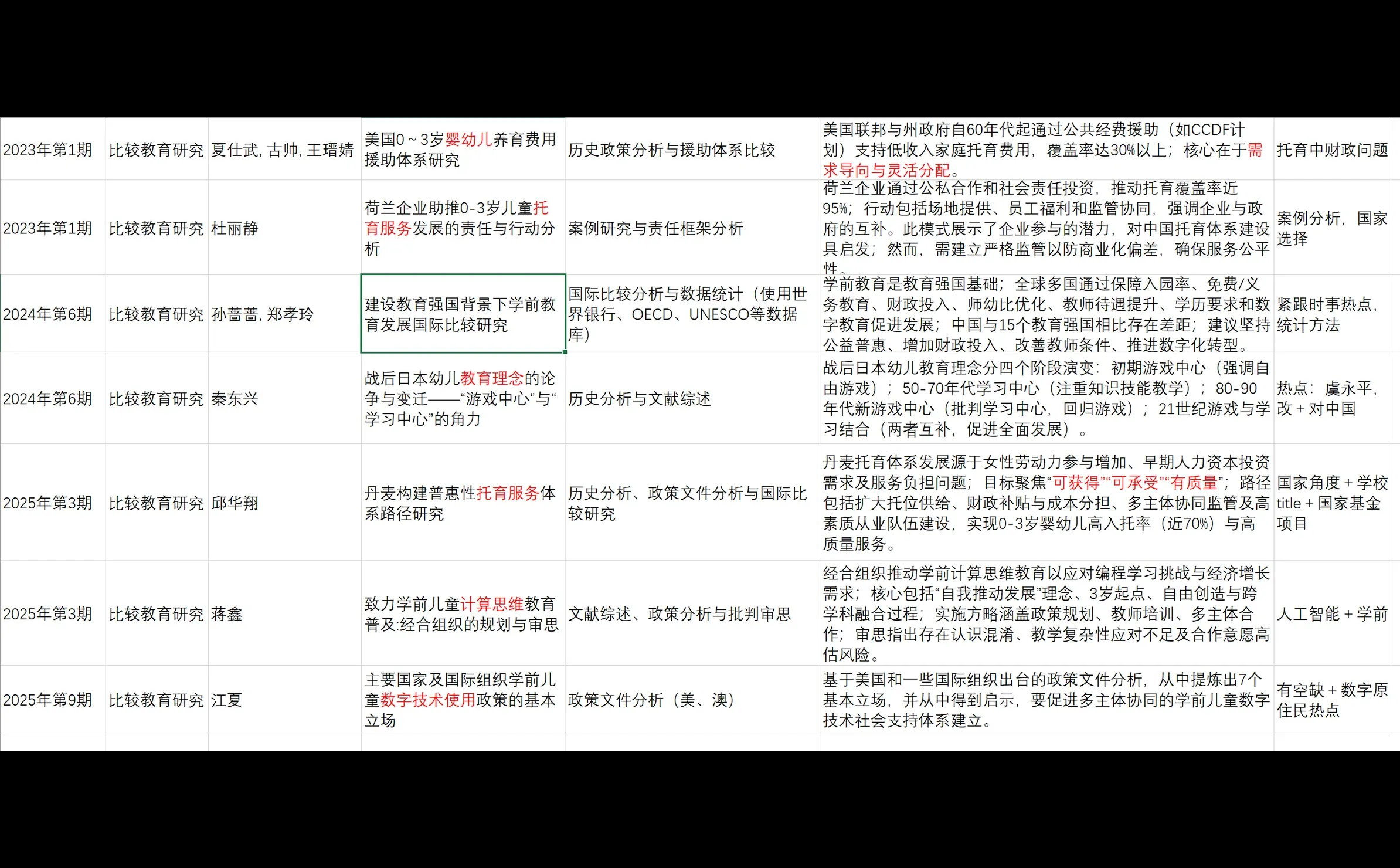 比较教育有关学前近5年研究汇总