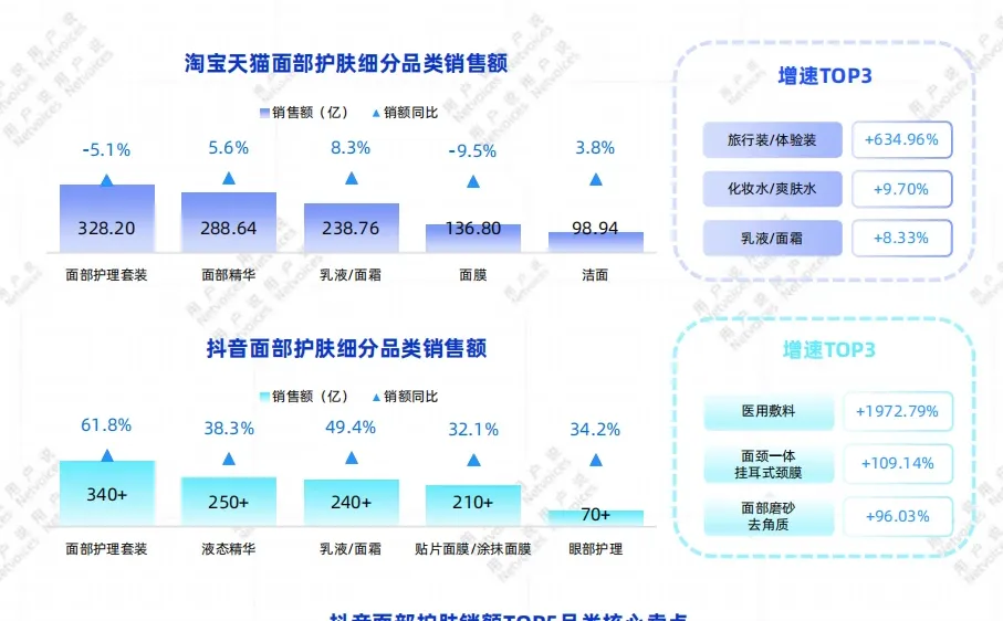 2025中国化妆品流行成分消费洞察（附下载）