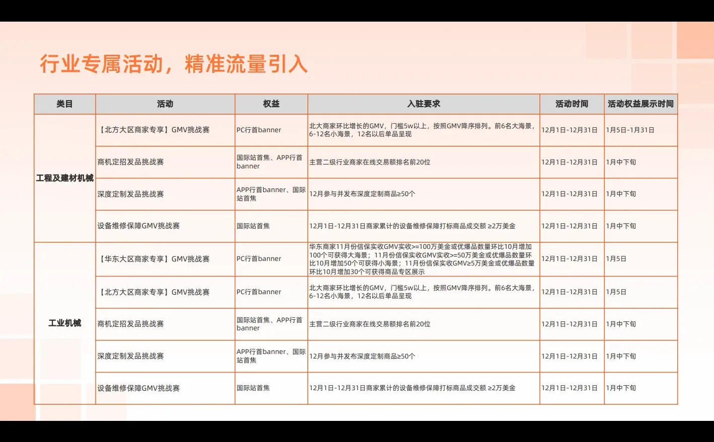 机械设备行业报告