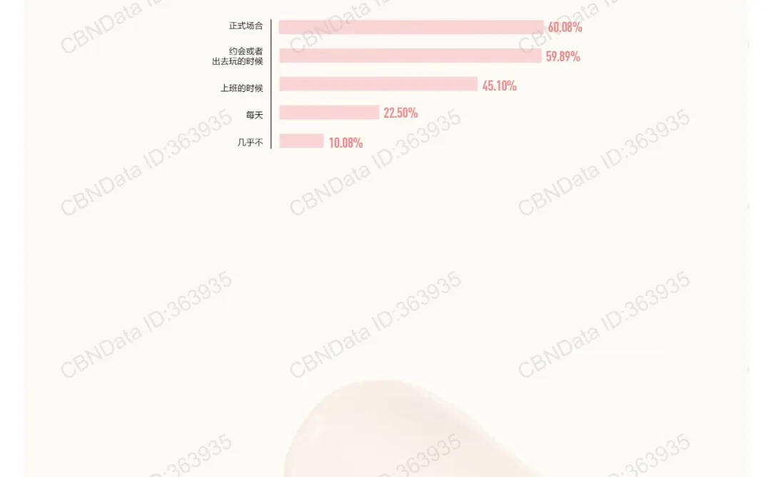 2024中国美妆行业白皮书,美妆行业市场