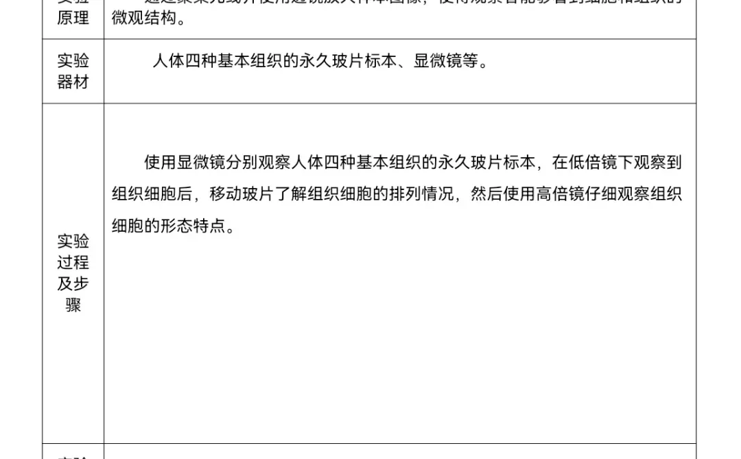 新教材七上生物1.3.2动物体的结构层次