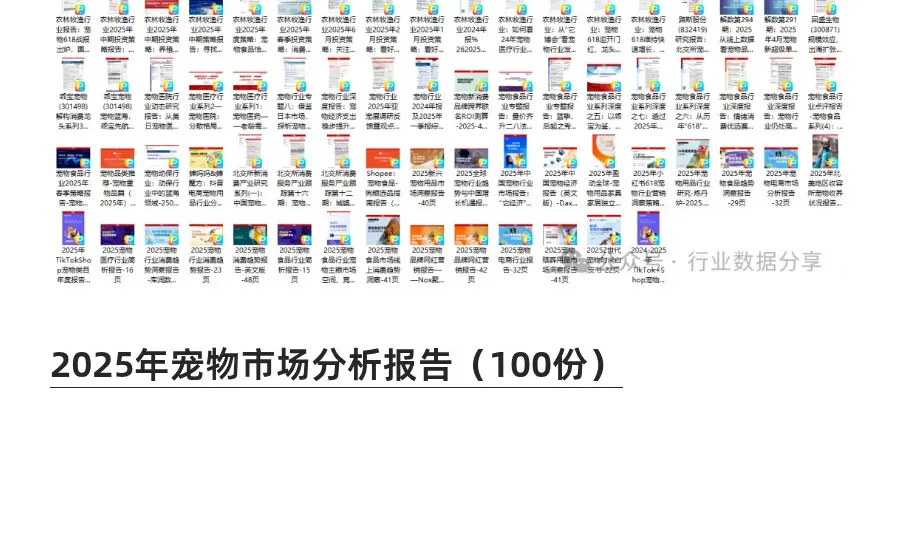 2025年宠物市场分析报告(100份)