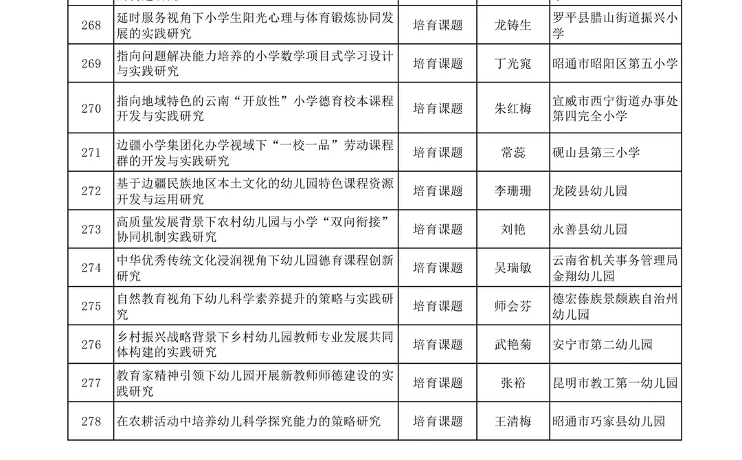 2025年度云南省教育科学规划课题拟立项名单
