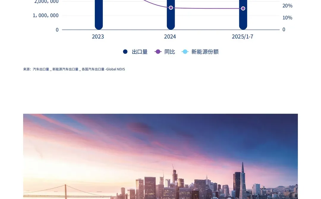 2025中国汽车企业出海白皮书