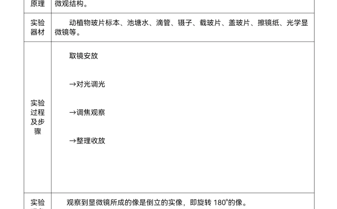 新教材七上生物1.2.1练习使用显微镜