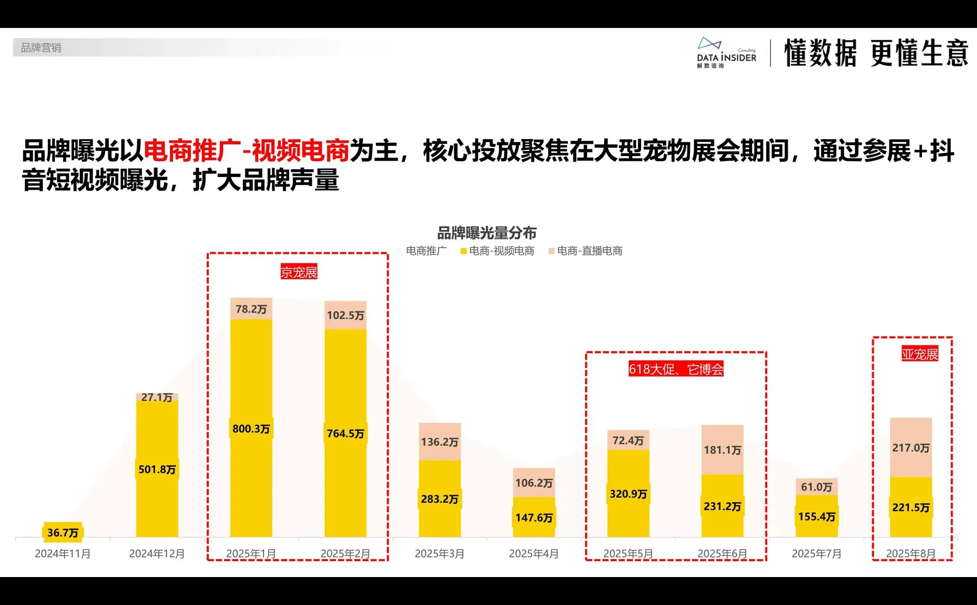 2025宠物食品平价赛道布局报告