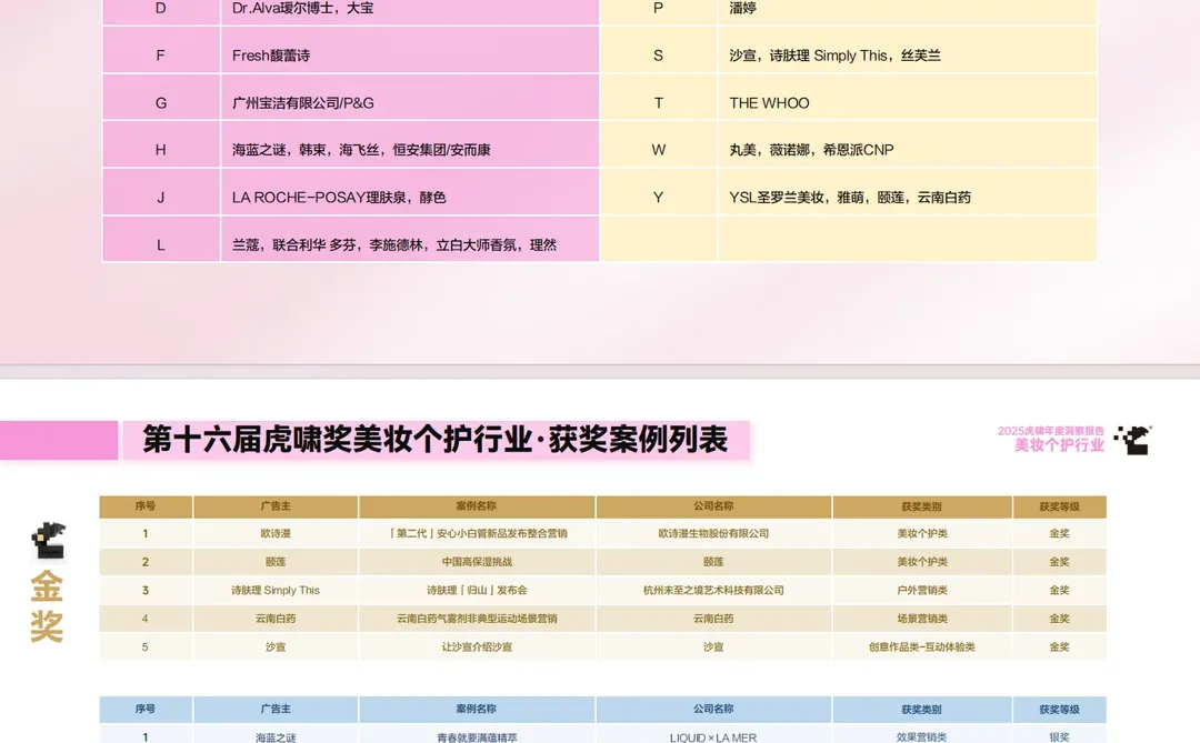 2025美妆个护行业年度报告(虎啸)