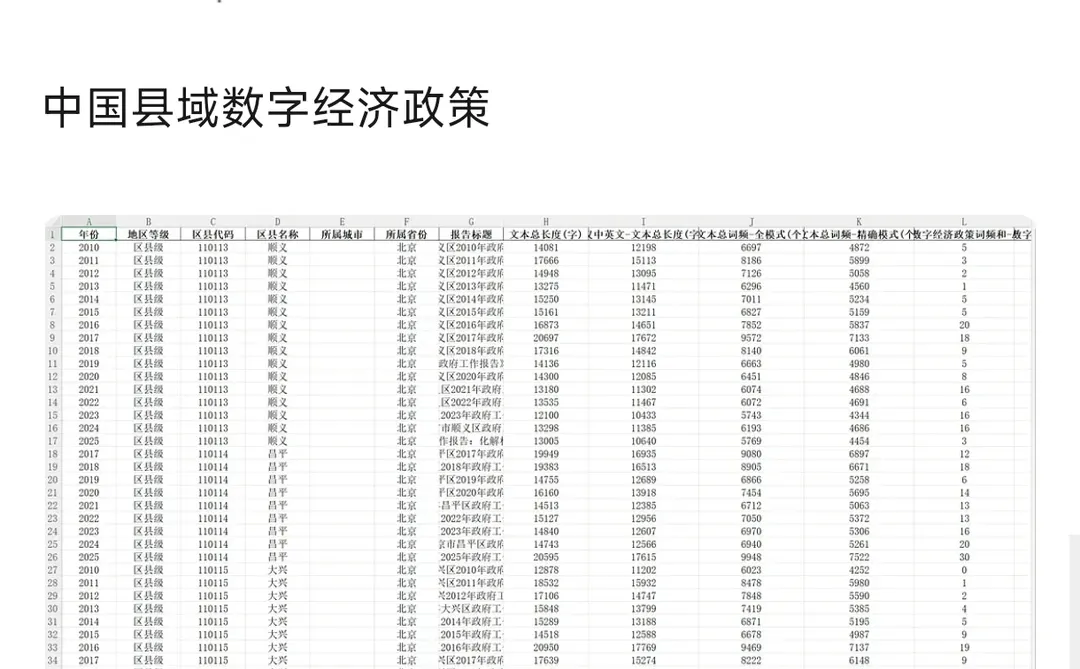 县域数字经济政策数据（1998-2025年）