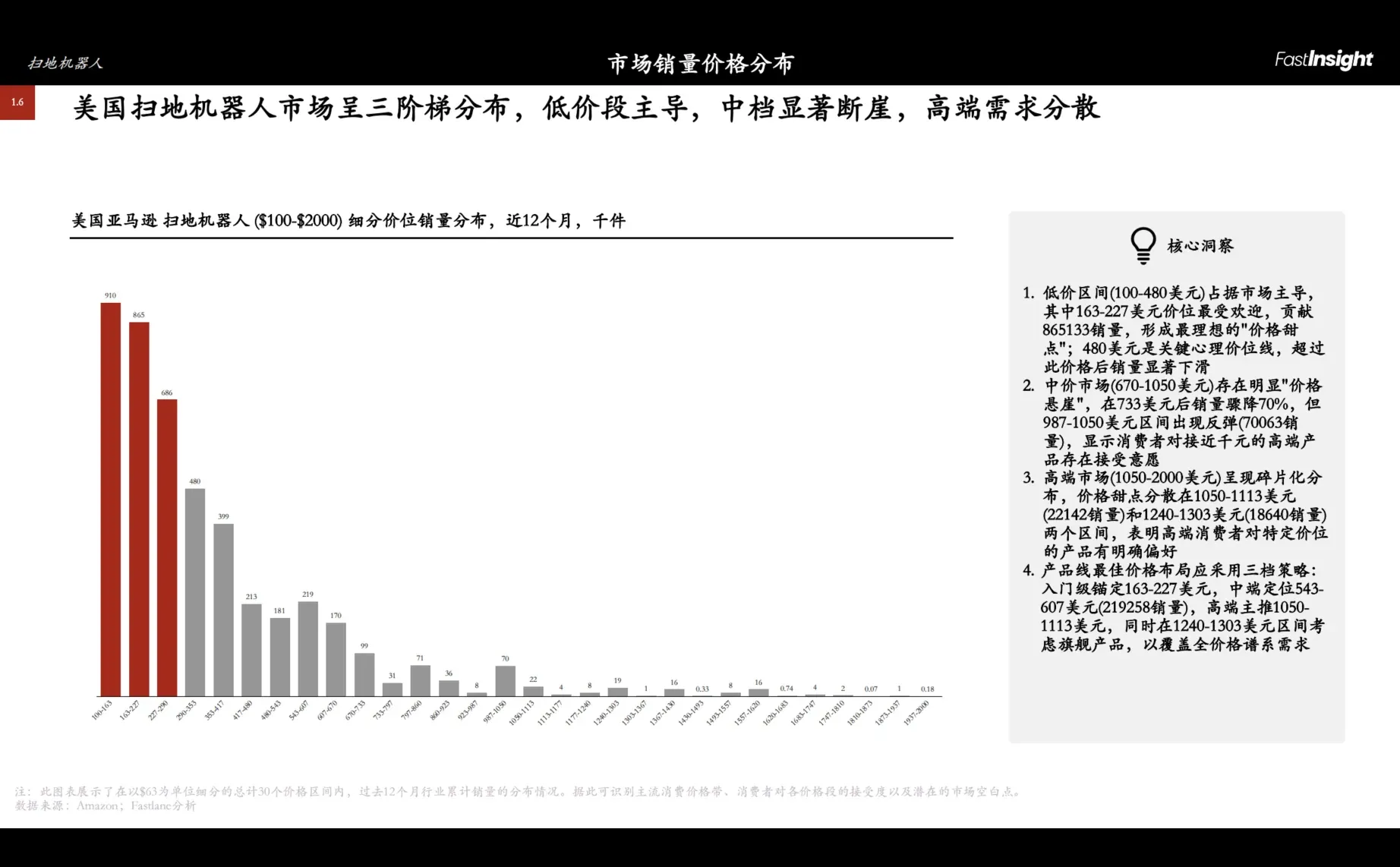 2021-2025美国扫地机器人市场洞察报告