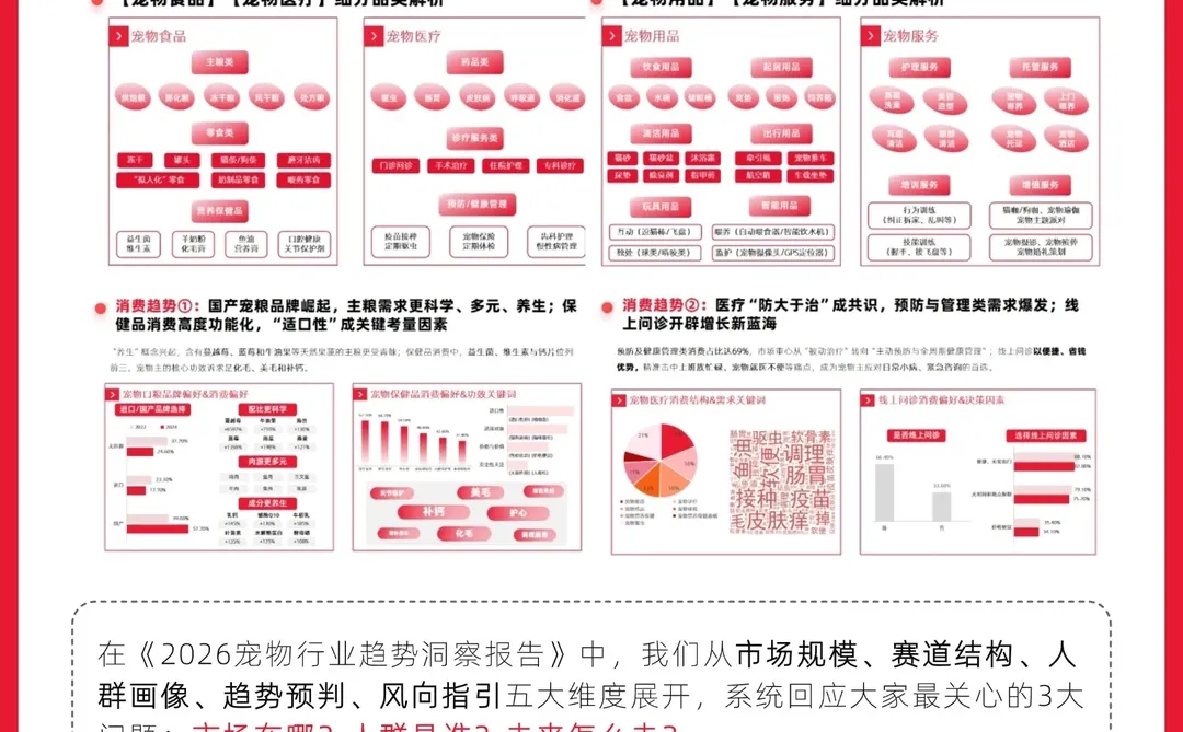 辰木重磅发布《2026宠物行业趋势洞察报告》
