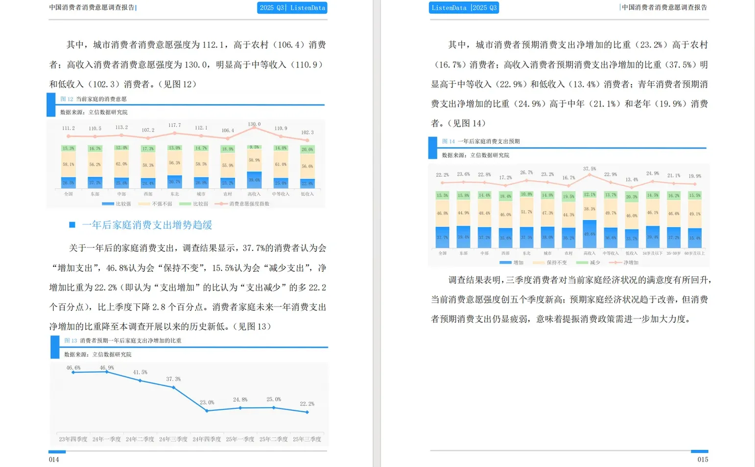 440-2025三季度中国消费者消费意愿调查报告