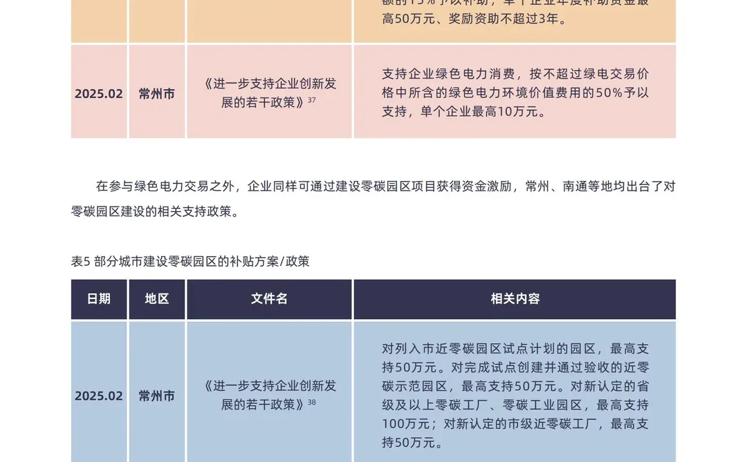 中国钢铁行业绿电消费的进城、挑战与建议