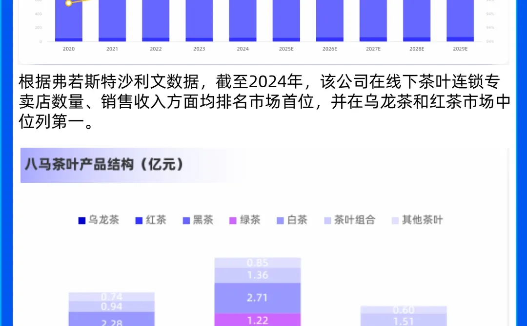 年轻人不爱传统茶?新需求催生行业变革