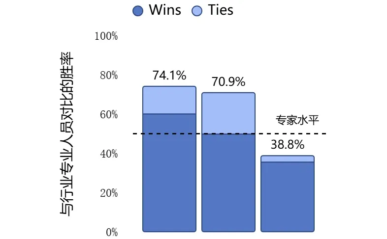 从能力升级到电商趋势，近期行业动态盘点