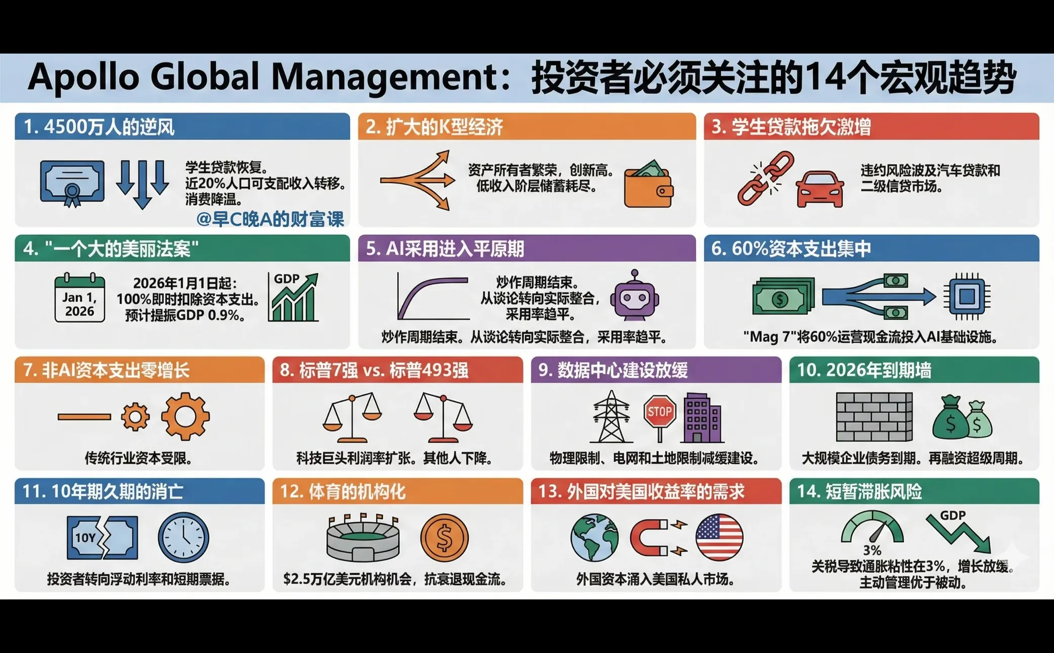 Apollo: 未来市场的14大宏观趋势!