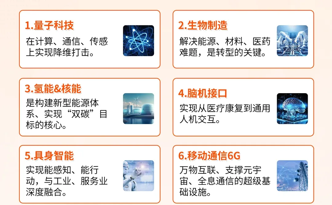 2025年八大未来行业