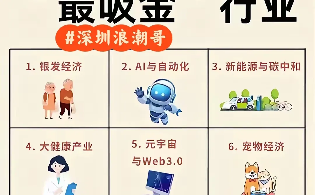 未来十年最好的十个赛道？错过就要等十年