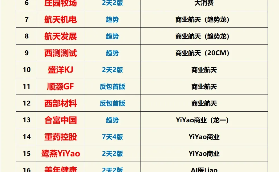 12.18??单！