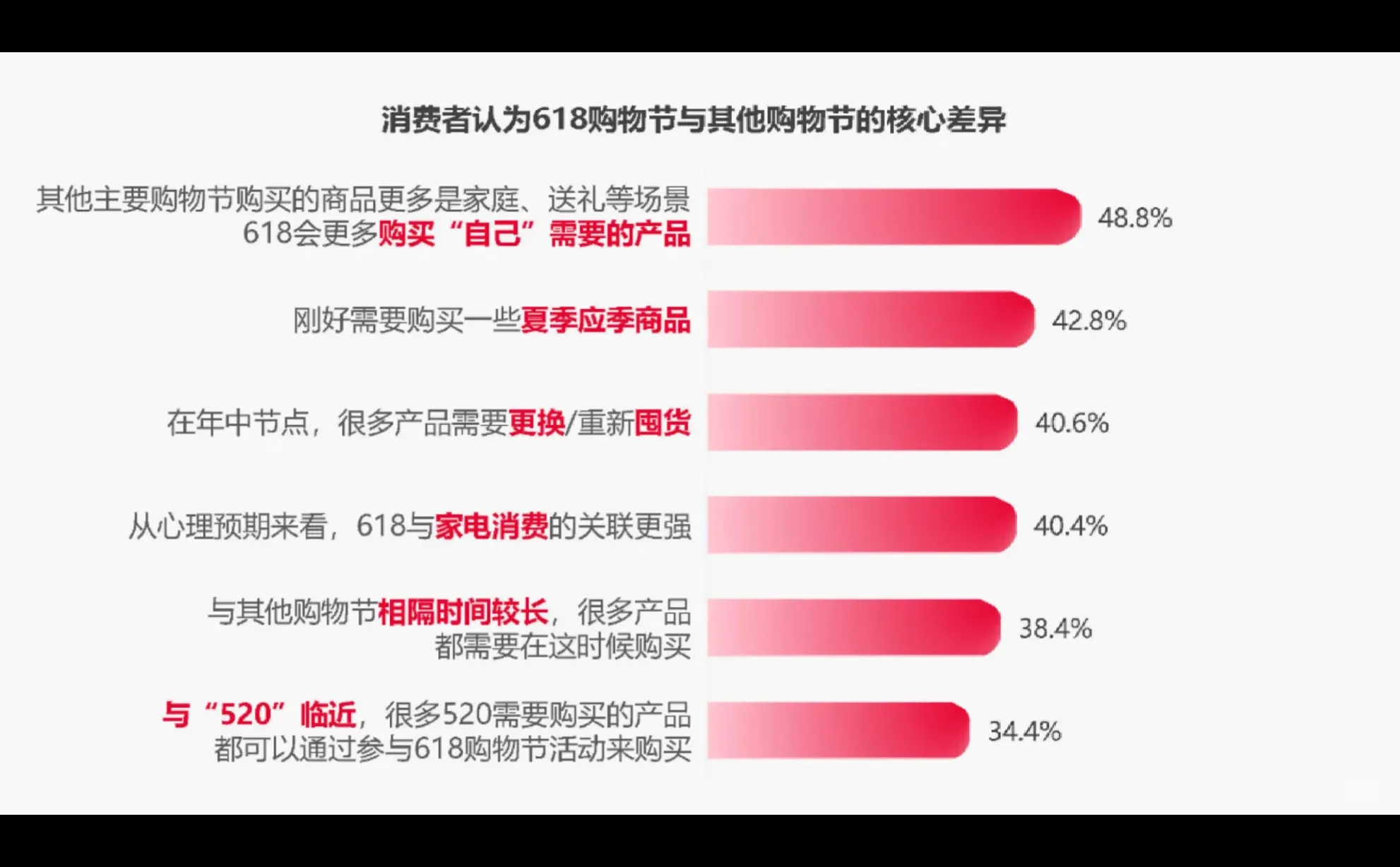 57页报告|2025年快手电商618消费趋势