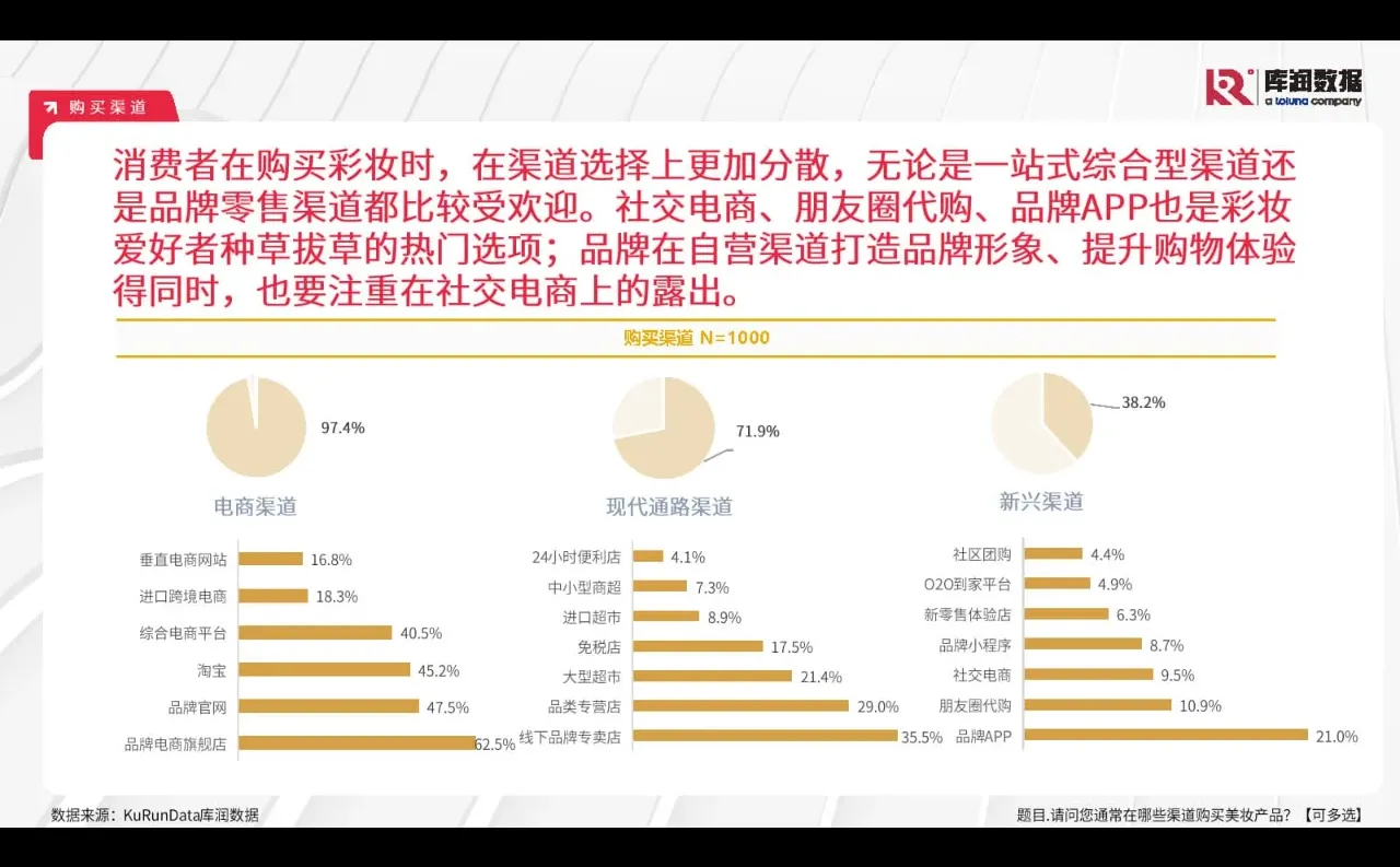 专业报告,2024年彩妆行业消费洞察报告!
