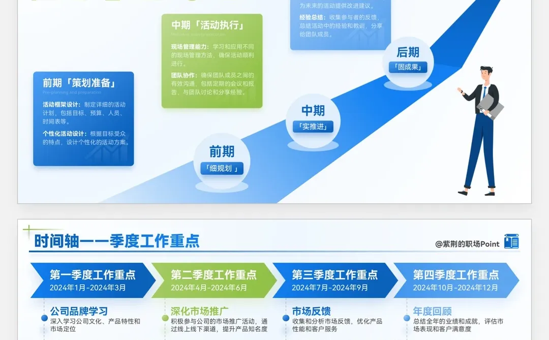 年终述职 就要把琐碎工作写成高光成绩呀❗