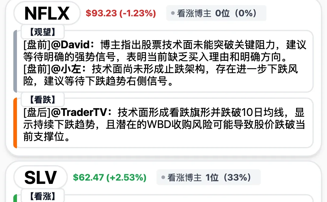 12/22 15位博主观点笔记(客观无荐股)