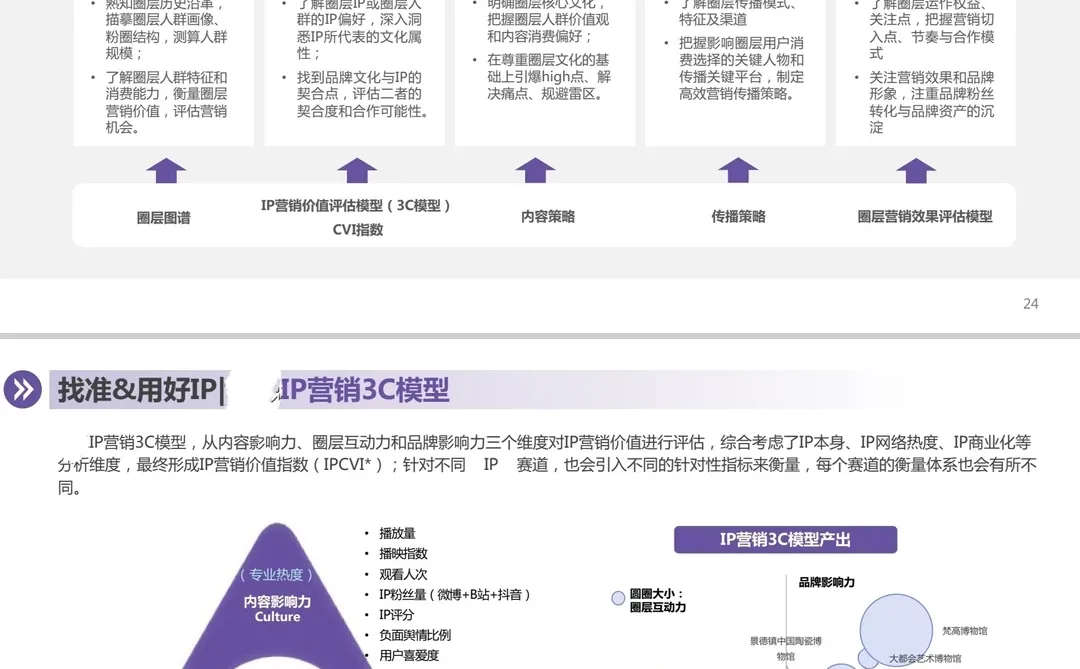 ?2025年LABUBU现象洞察报告
