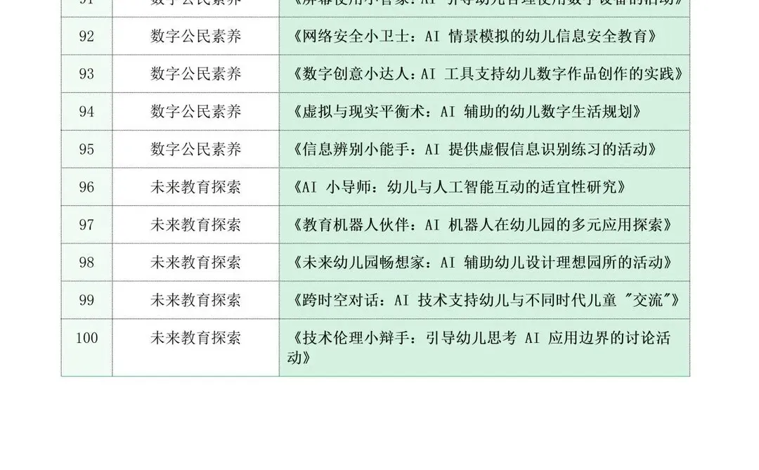 写了直接中！2026最新Ai赋能幼儿园论文参考！