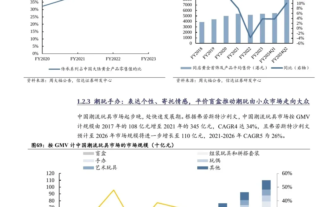 116页报告,Get 2024中国消费五大新主线?