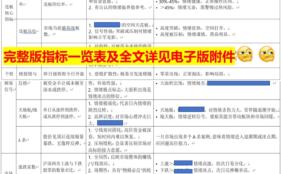 ?从市场情绪到龙头信仰，一文读懂