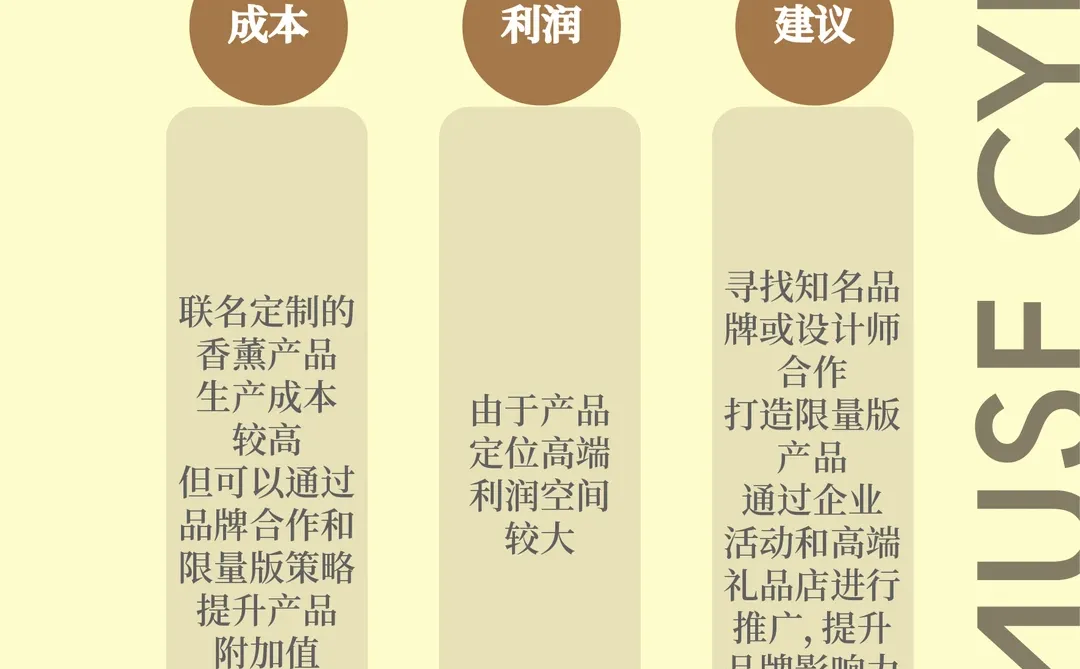 香薰创业｜热门香薰TOP5??