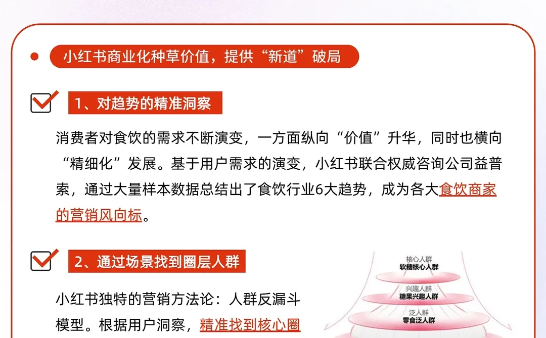 ?小红书食饮行业洞察报告|2024出圈新机会