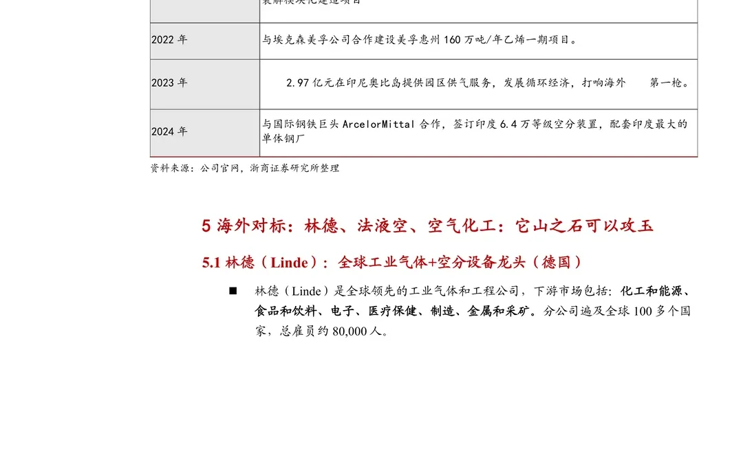 杭氧股份研究报告:工业气体龙头复苏期待