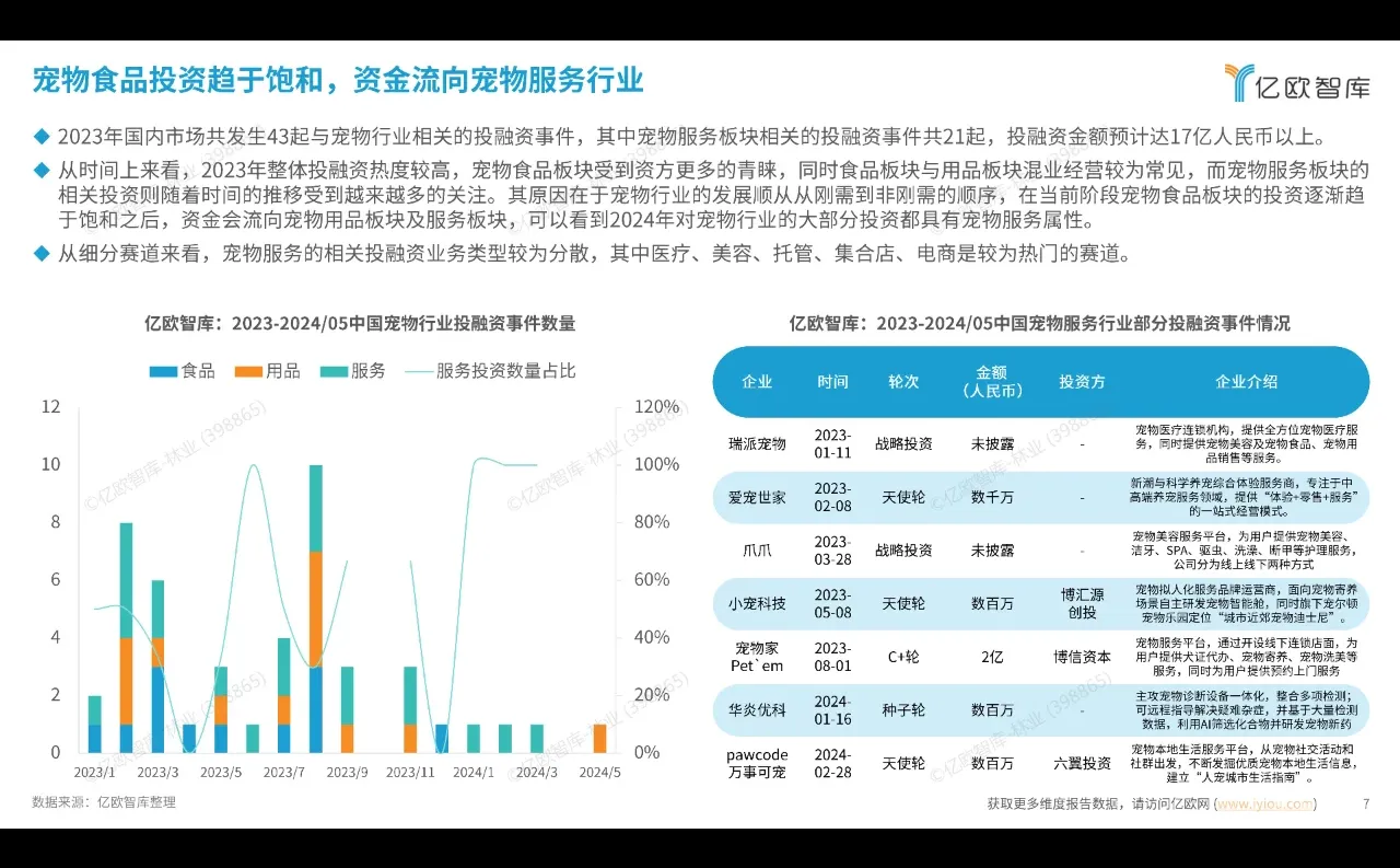 宠物服务行业新趋势：洞察宠物经济的未来