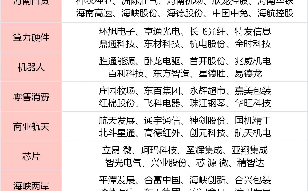近期行业热点方向大盘点!