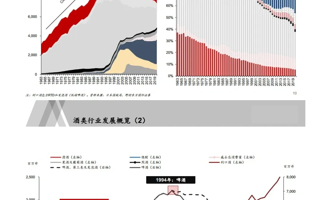 6份报告，以日为鉴：经济下行期，什么更赚钱？