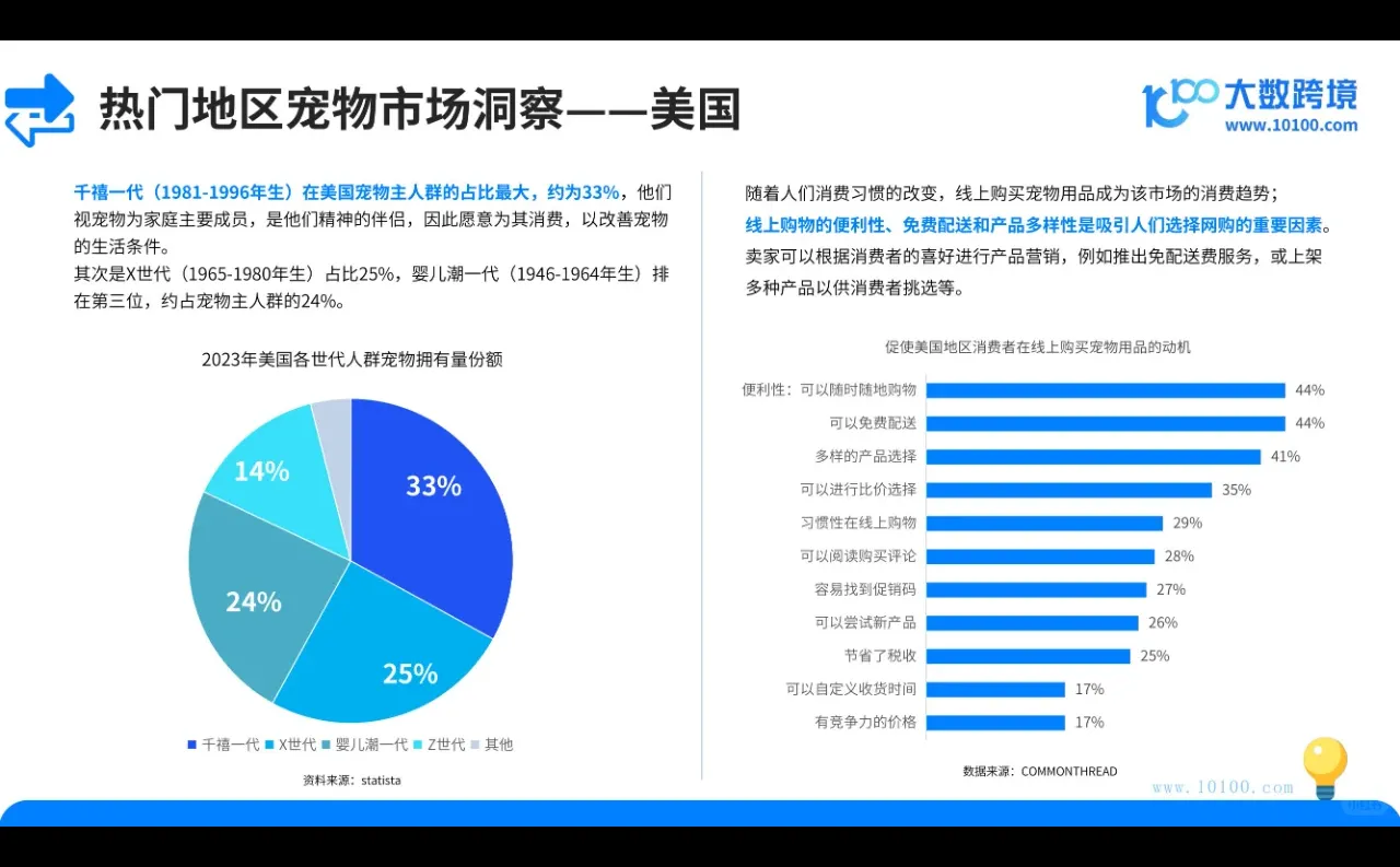 宠物用品市场洞察报告