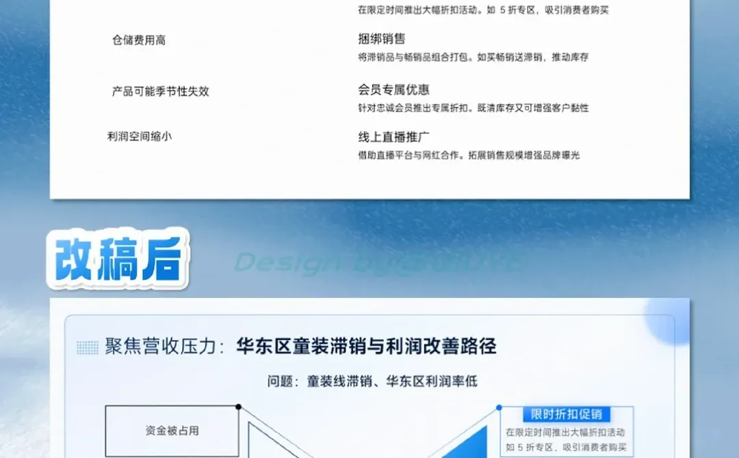 季度财务报告PPT这样做，小白秒变大神！