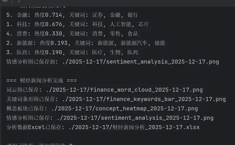 财经新闻热点分析 | 用代码看市场