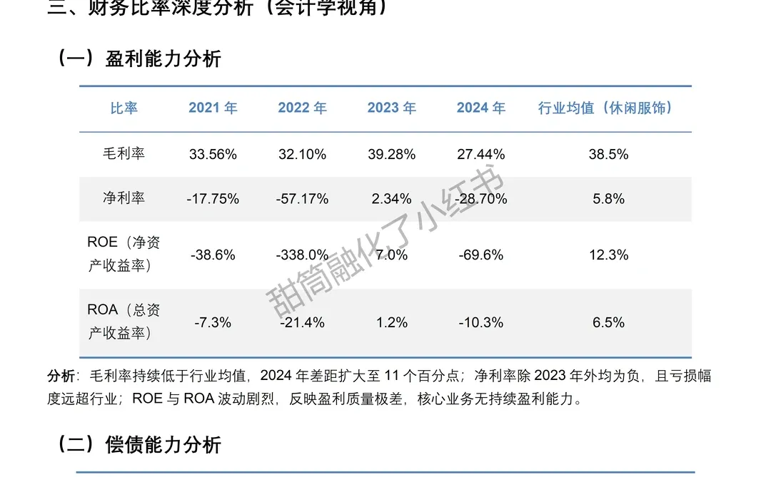 2021-2024年美邦服饰财务分析报告参考?