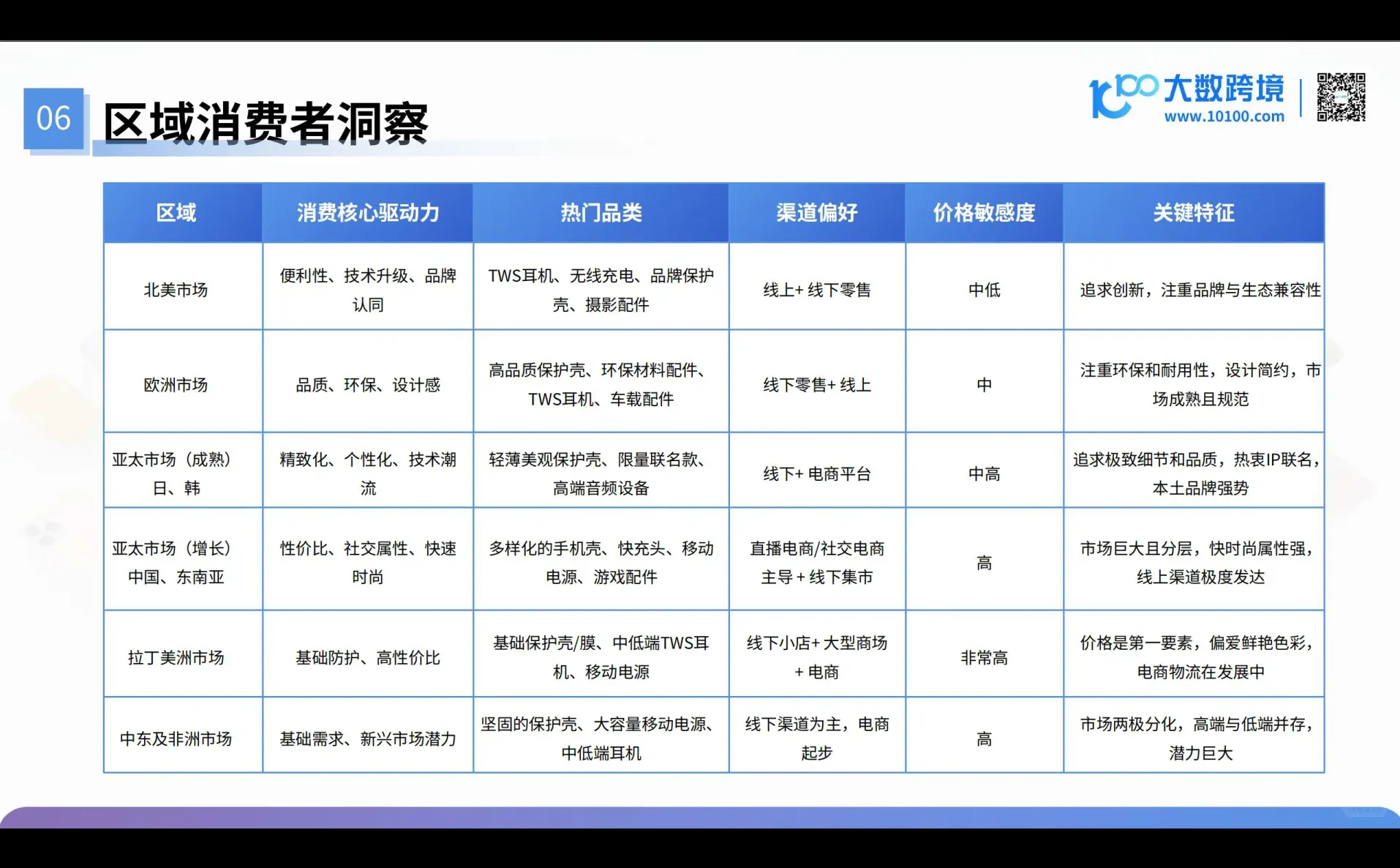 手机配件产品出海研究报告