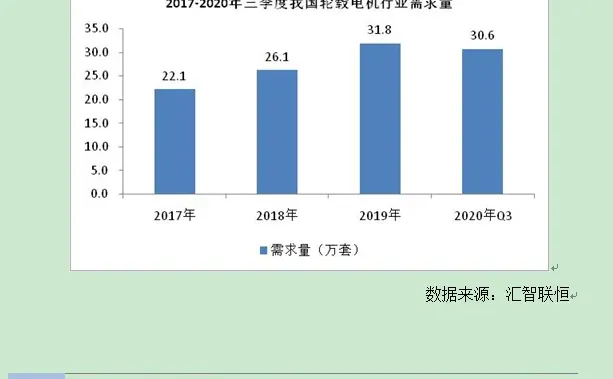 轮毂电机行业市场研究与发展前景预测报告