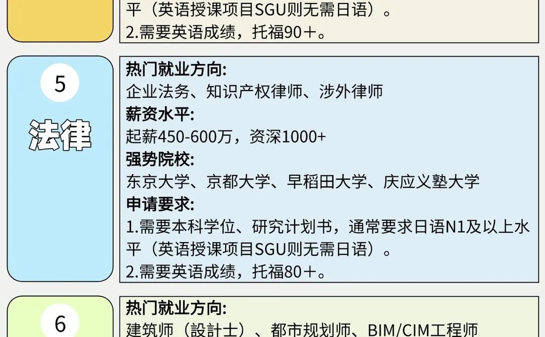日本什么专业蕞赚钱?