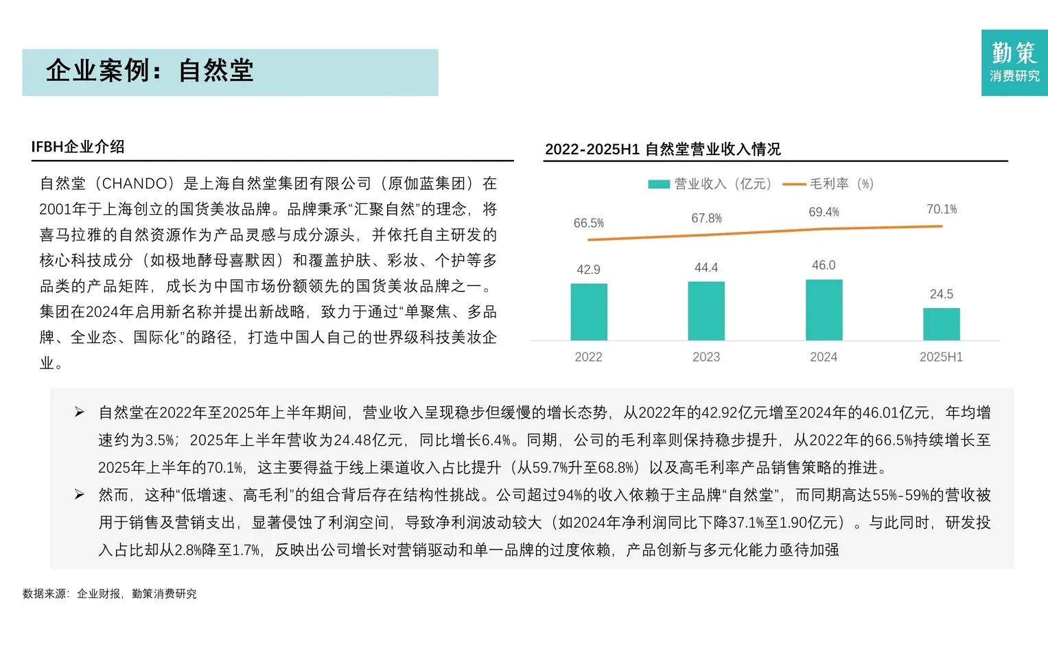 2025年中国化妆品行业报告
