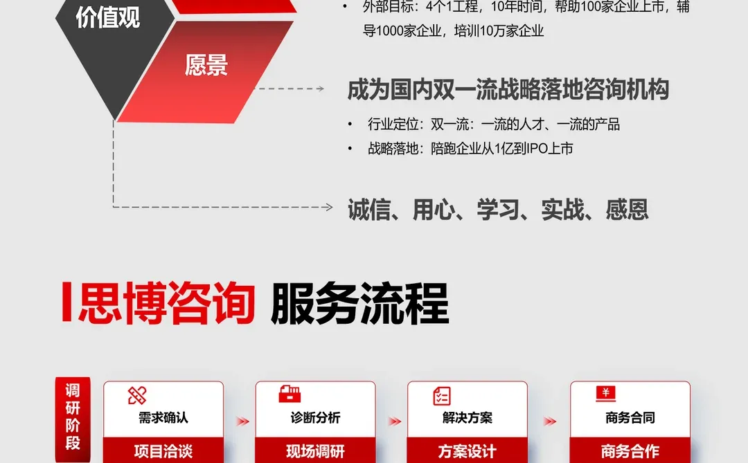 工厂有难题|思博企业管理咨询公司帮您解决