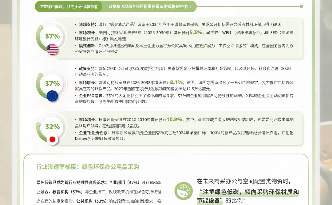 亚马逊全球线上商采趋势与区域洞察报告