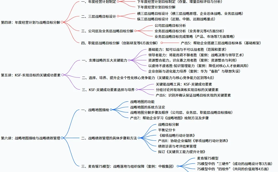 战略管理与落地-中小企逆袭!战略解码目标