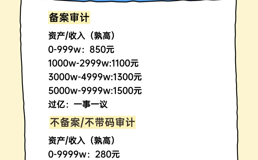 2025年审计报告多少钱一份