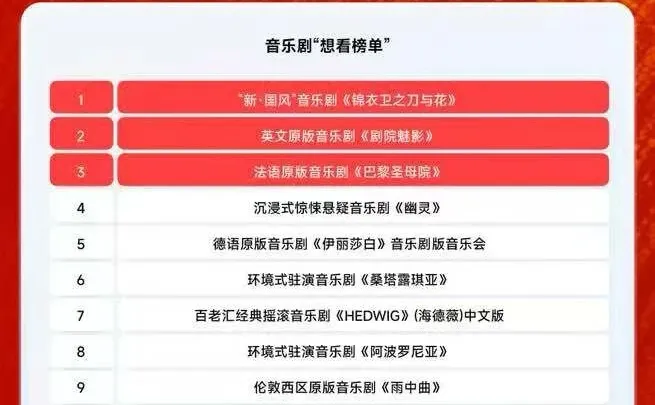 官方发布?2025年中国音乐剧市场年度报告!